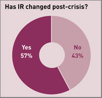 ir-post-crisis